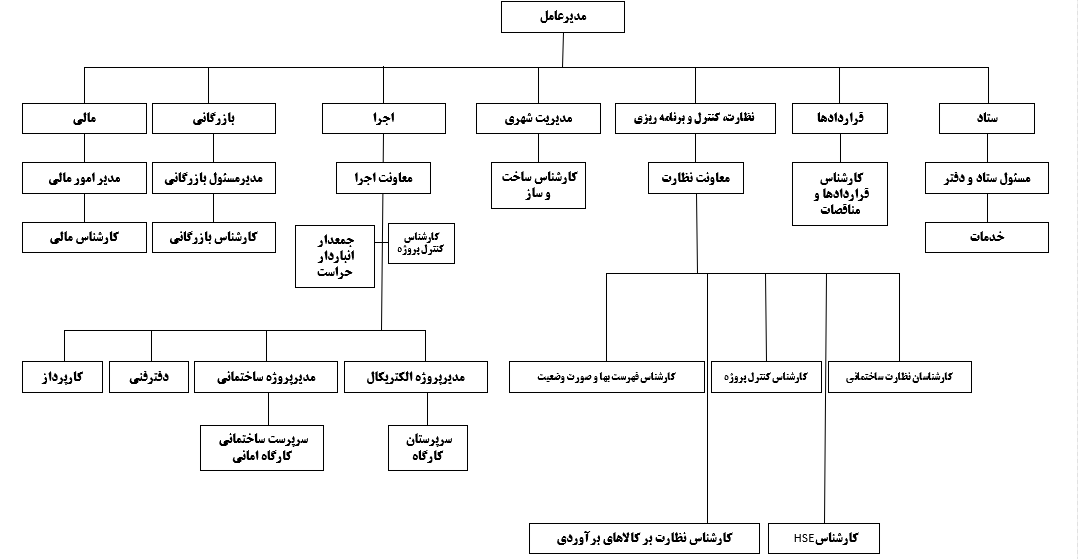 چارت نهایی